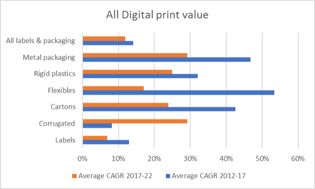2017-07-digital-print-packaging-pace-steady-picking-lots-room-growth
