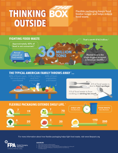 flexiblepackagingfightingfoodwaste