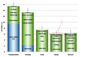 thesis paper on carbon footprint